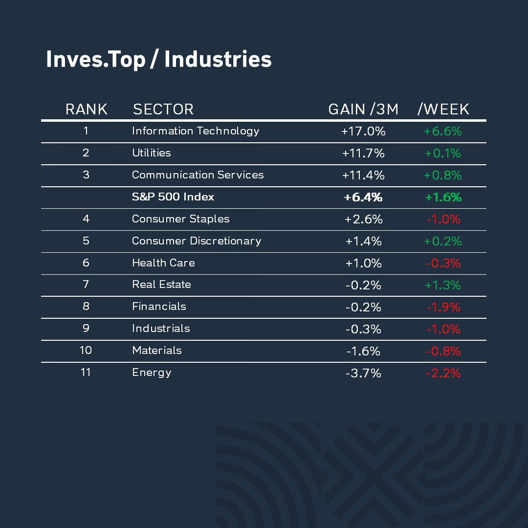 Inves.Top_2