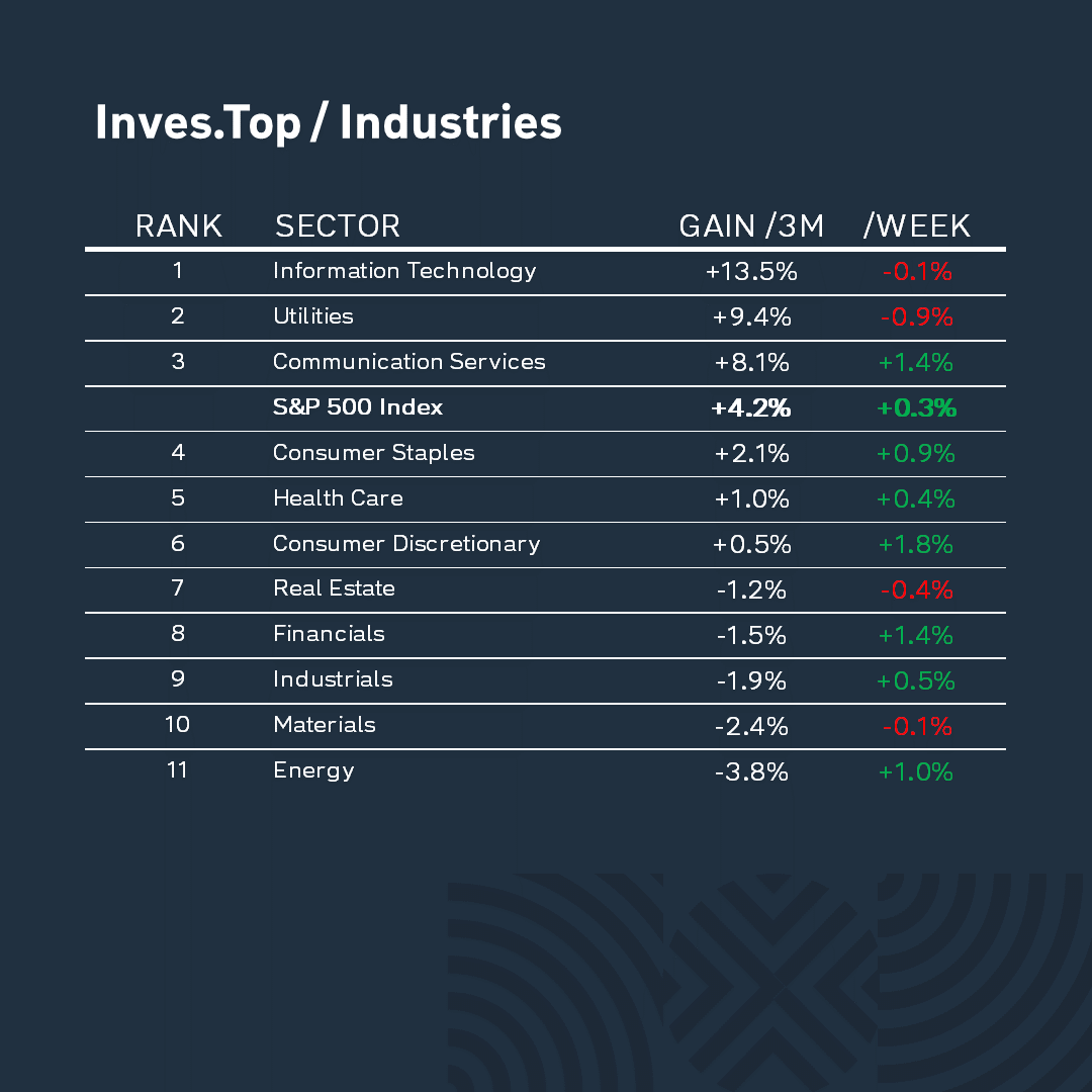 Inves.Top_2