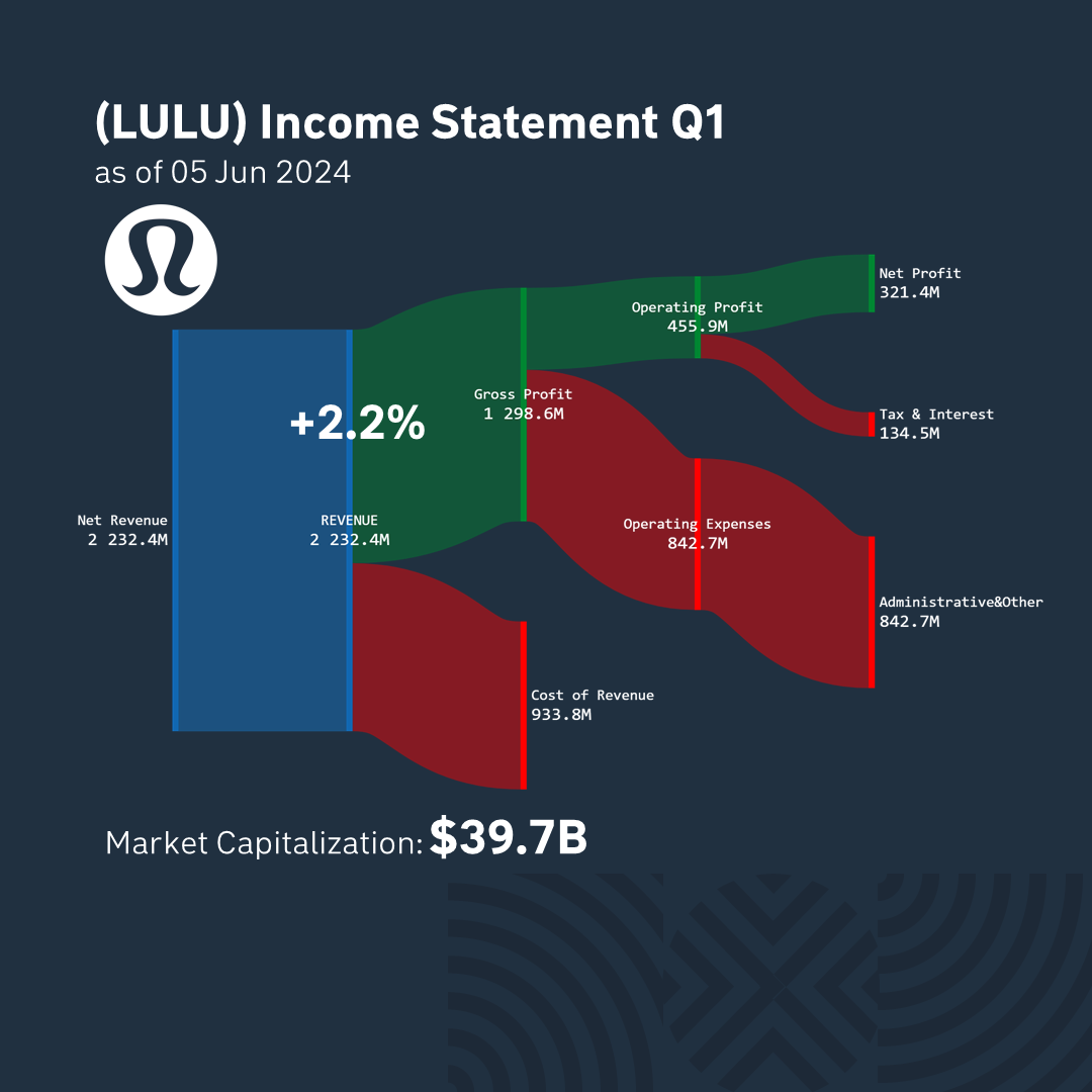 earnings2_07_jun_24