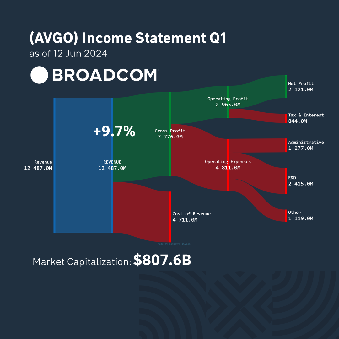 earnings2_14_jun_24