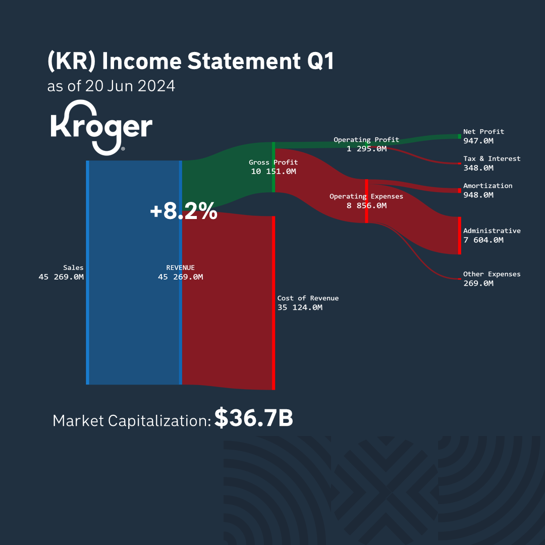 earnings2_21_jun_24