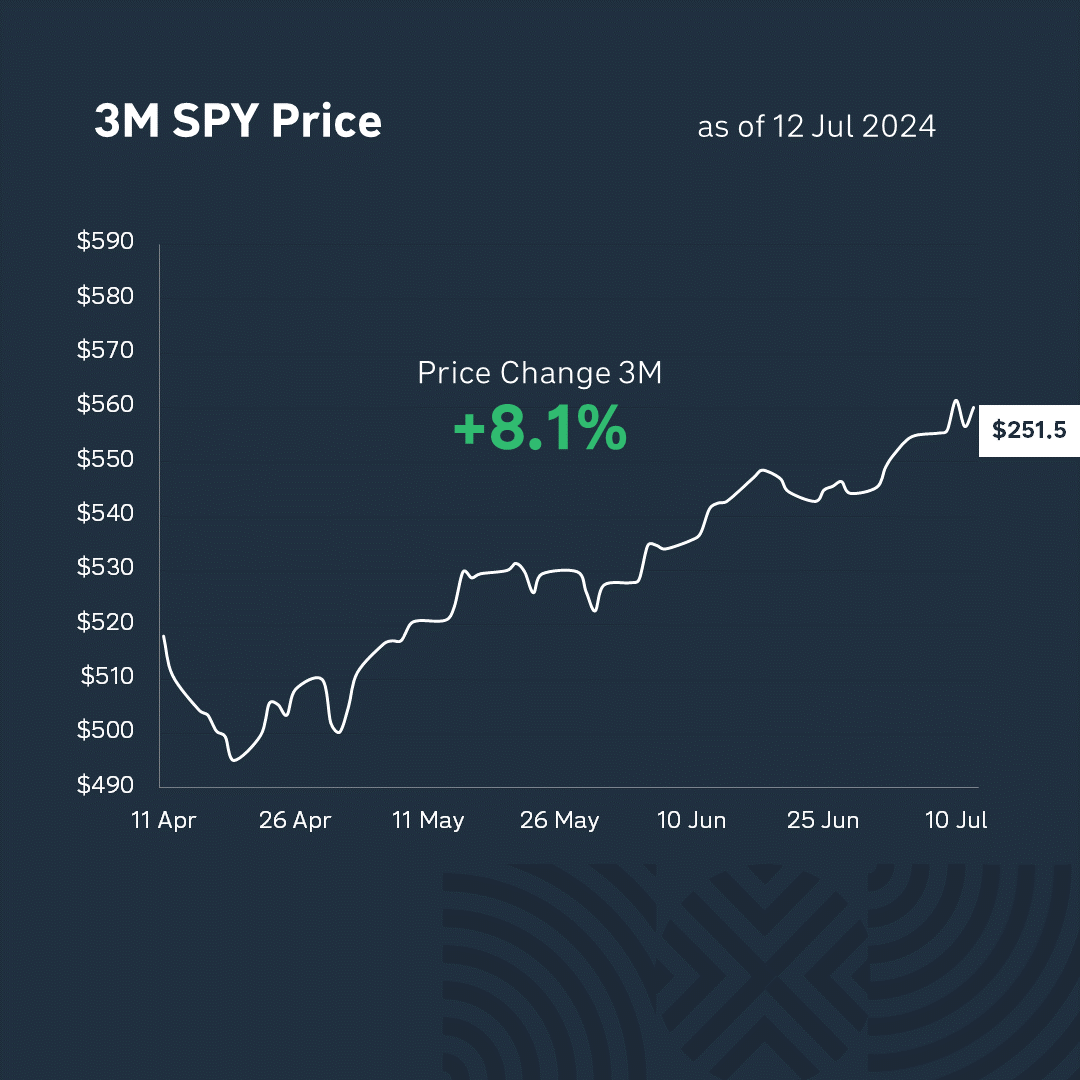 Slide3price