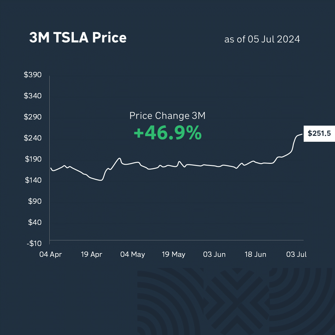 Slide3price