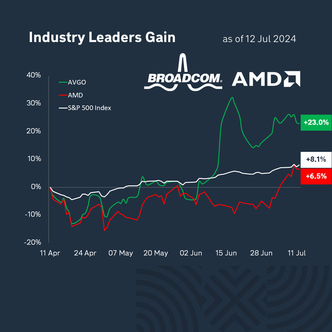 battle4_avgo_amd