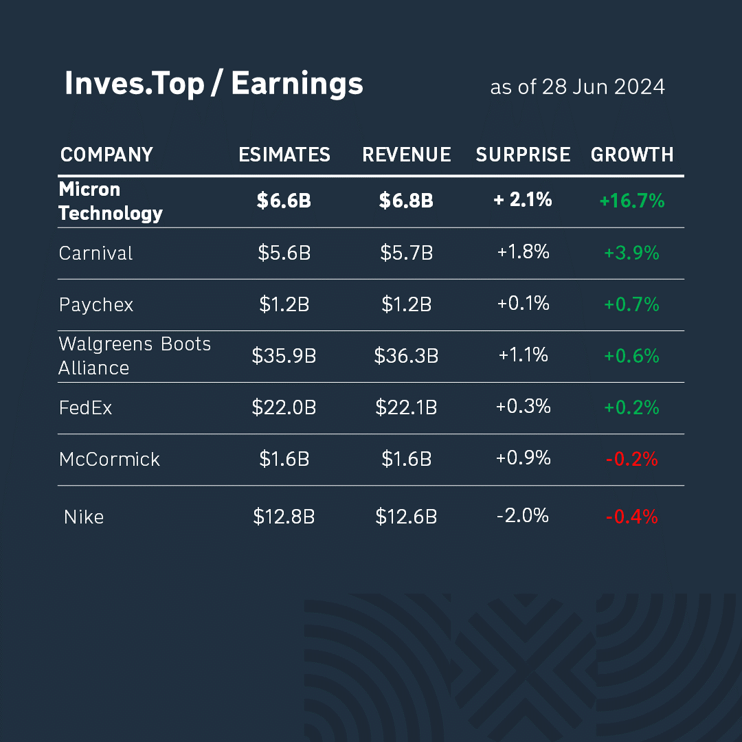 earnings1_28_jun_24