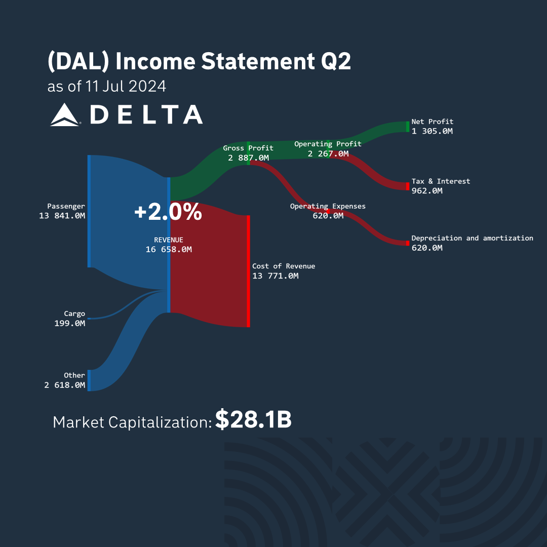 earnings2_12_jul_24