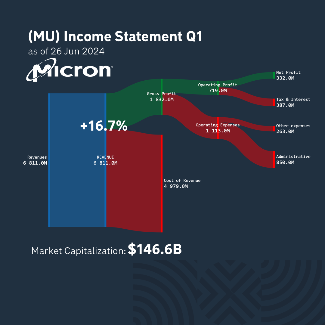 earnings2_28_jun_24