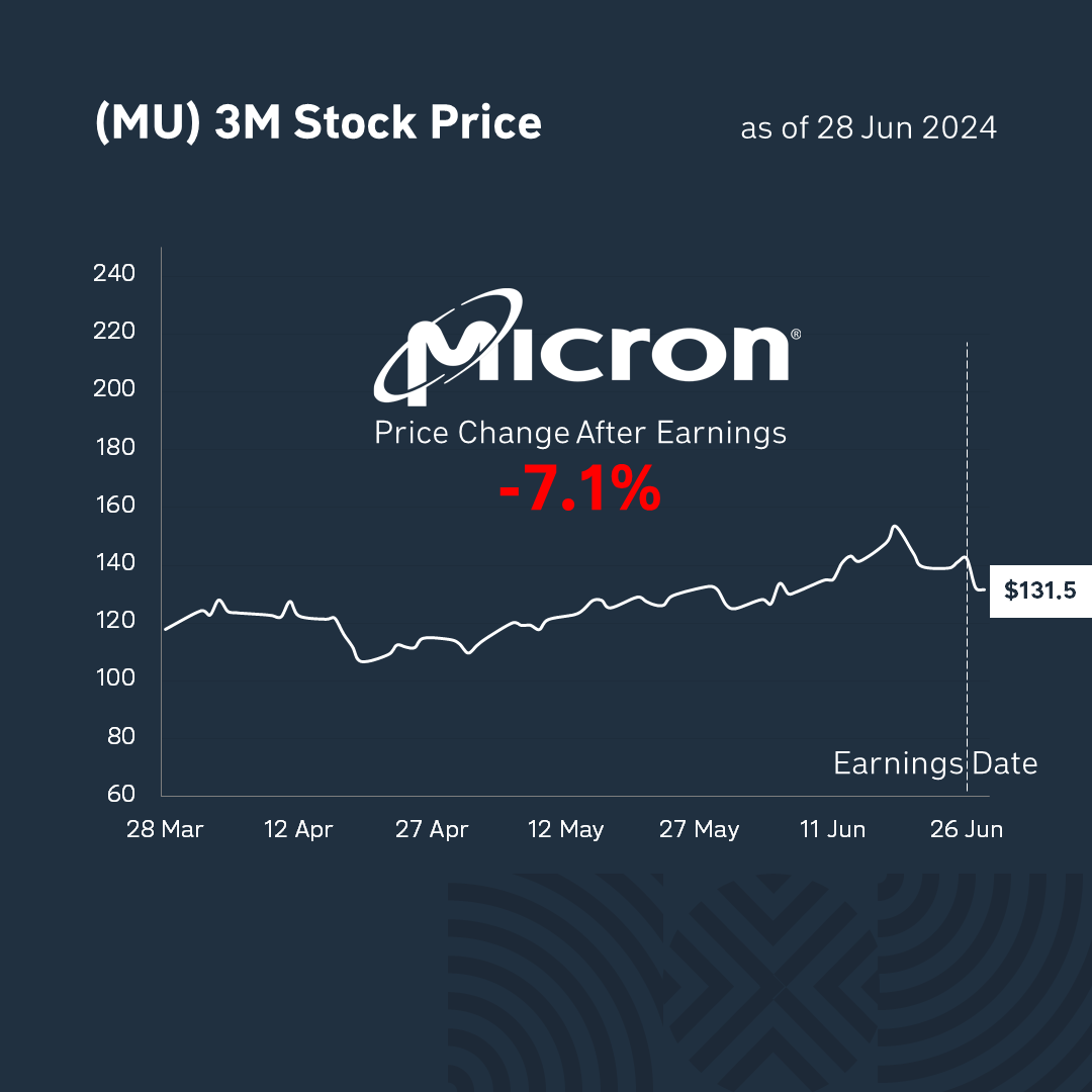 earnings3_28_jun_24