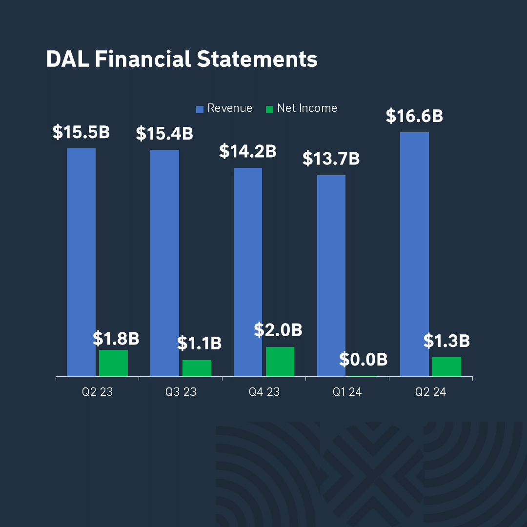 earnings4_12_jul_24