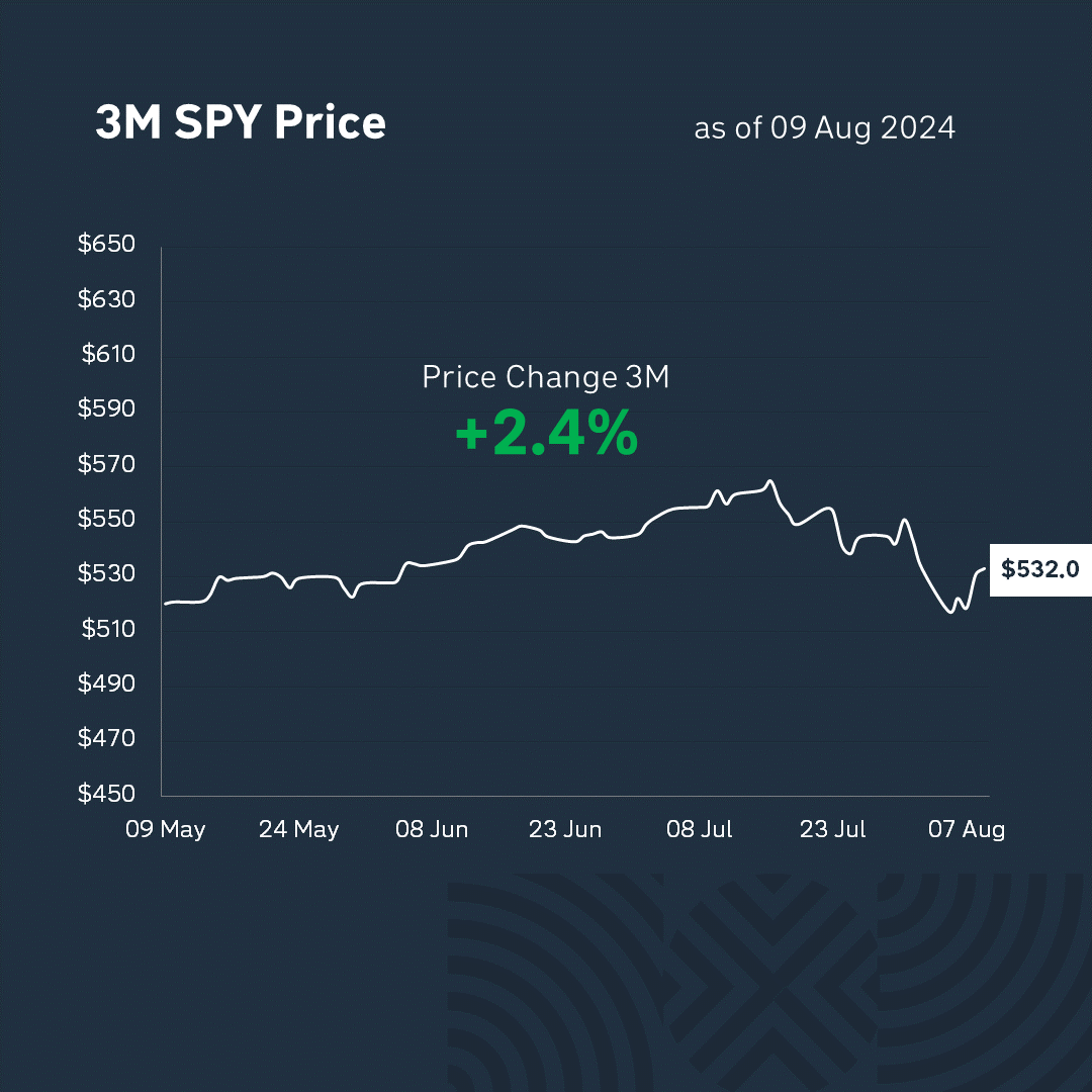 Slide3price