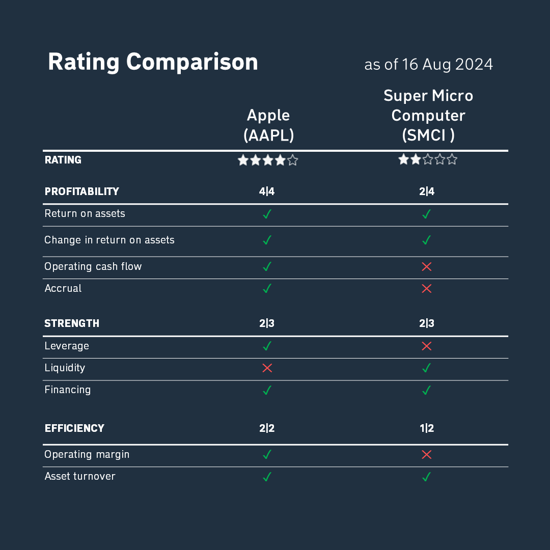 battle3_aapl_smci