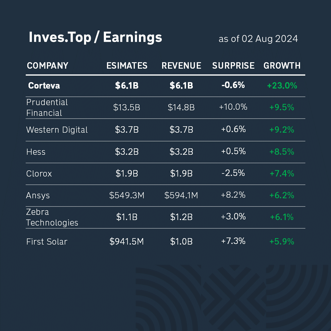 earnings1_02_aug_24