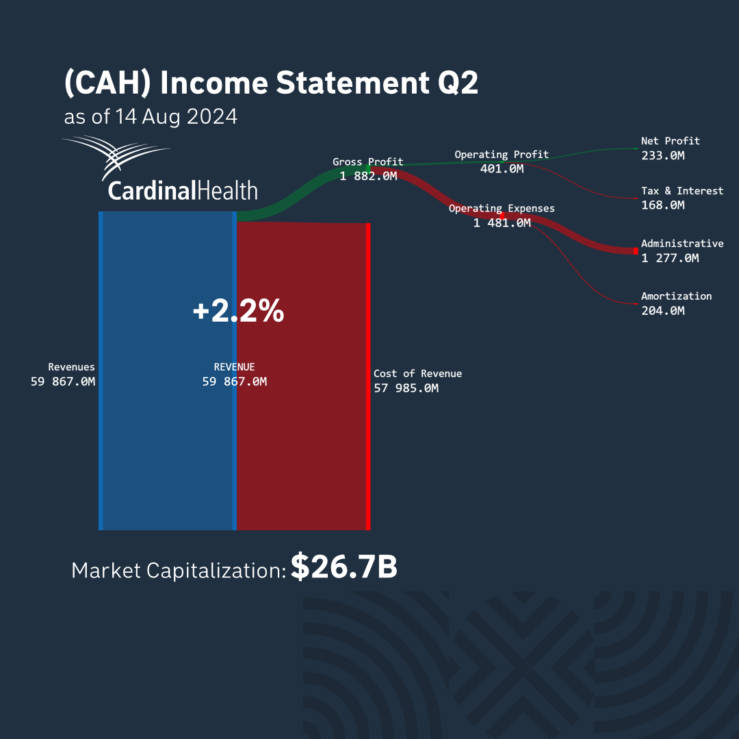 earnings2_16_aug_24