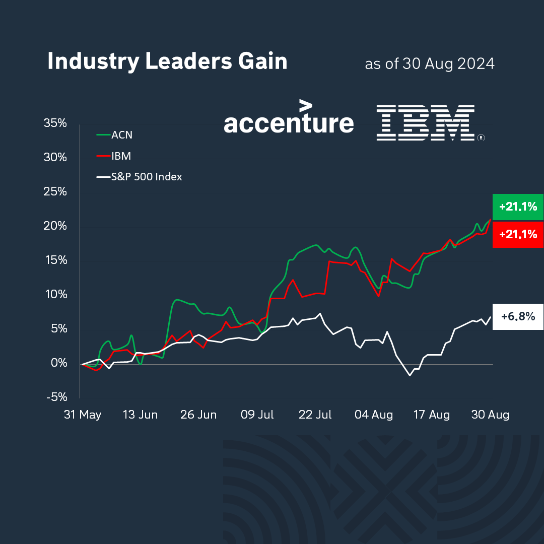 battle4_acn_ibm